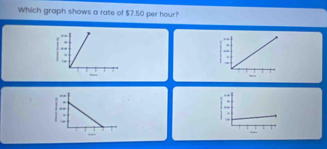 which graph shows a rate of $7.50 per hour?