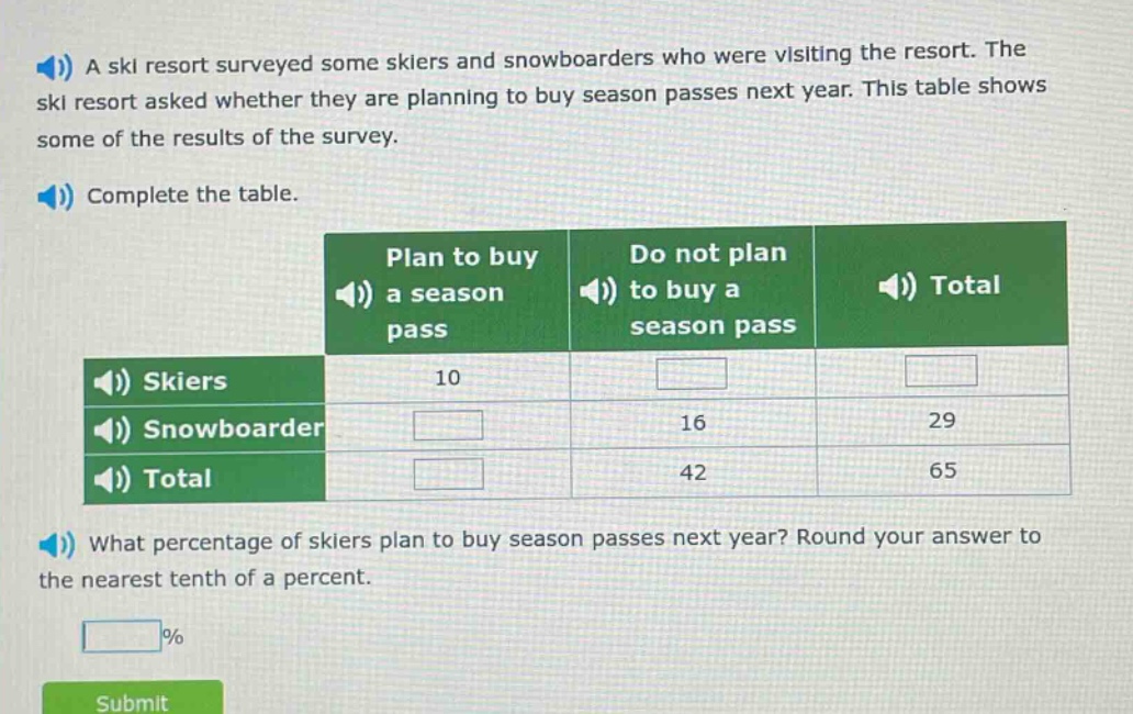 a ski resort surveyed some skiers and snowboarders who were visiting the resort. the ski resort asked whether they are planning to buy season passes next year. this table shows some of the results of the survey. complete the table. what percentage of skiers plan to buy season passes next year? round your answer to the nearest tenth of a percent.