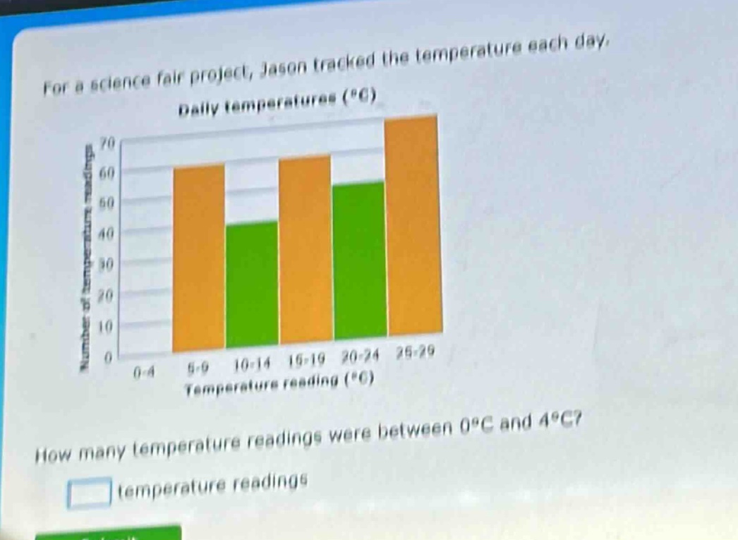 for a science fair project, jason tracked the temperature each day. daily temperatures (°c) how many temperature readings were between 0°c and 4°c? temperature readings