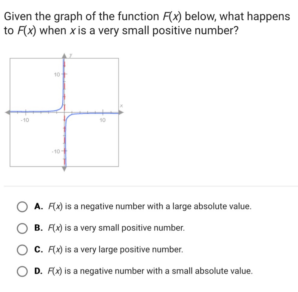 given the graph of the function f(x) below, what happens to f(x) when x is a very small positive number? a. f(x) is a negative number with a large absolute value. b. f(x) is a very small positive number. c. f(x) is a very large positive number. d. f(x) is a negative number with a small absolute value.
