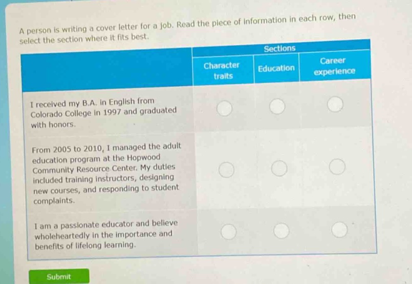 a person is writing a cover letter for a job. read the piece of information in each row, then select the section where it fits best. sections character traits education career experience i received my b.a. in english from colorado college in 1997 and graduated with honors. from 2005 to 2010, i managed the adult education program at the hopwood community resource center. my duties included training instructors, designing new courses, and responding to student complaints. i am a passionate educator and believe wholeheartedly in the importance and benefits of lifelong learning.