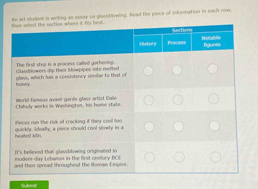 an art student is writing an essay on glassblowing. read the piece of information in each row, then select the section where it fits best. sections history process notable figures the first step is a process called gathering. glassblowers dip their blowpipes into melted glass, which has a consistency similar to that of honey. world - famous avant - garde glass artist dale chihuly works in washington, his home state. pieces run the risk of cracking if they cool too quickly. ideally, a piece should cool slowly in a heated kiln. its believed that glassblowing originated in modern - day lebanon in the first century bce and then spread throughout the roman empire.