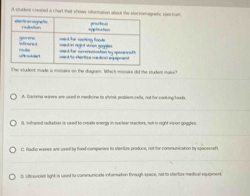 a student created a chart that shows information about the electromagnetic spectrum. electromagnetic radiation practical application gamma used for cooking foods infrared used in night vision goggles radio used for communication by spacecraft ultraviolet used to sterilize medical equipment the student made a mistake on the diagram. which mistake did the student make? a. gamma waves are used in medicine to shrink problem cells, not for cooking foods. b. infrared radiation is used to create energy in nuclear reactors, not in night vision goggles. c. radio waves are used by food companies to sterilize produce, not for communication by spacecraft. d. ultraviolet light is used to communicate information through space, not to sterilize medical equipment.