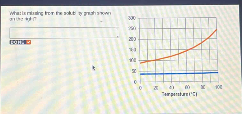 what is missing from the solubility graph shown on the right? done