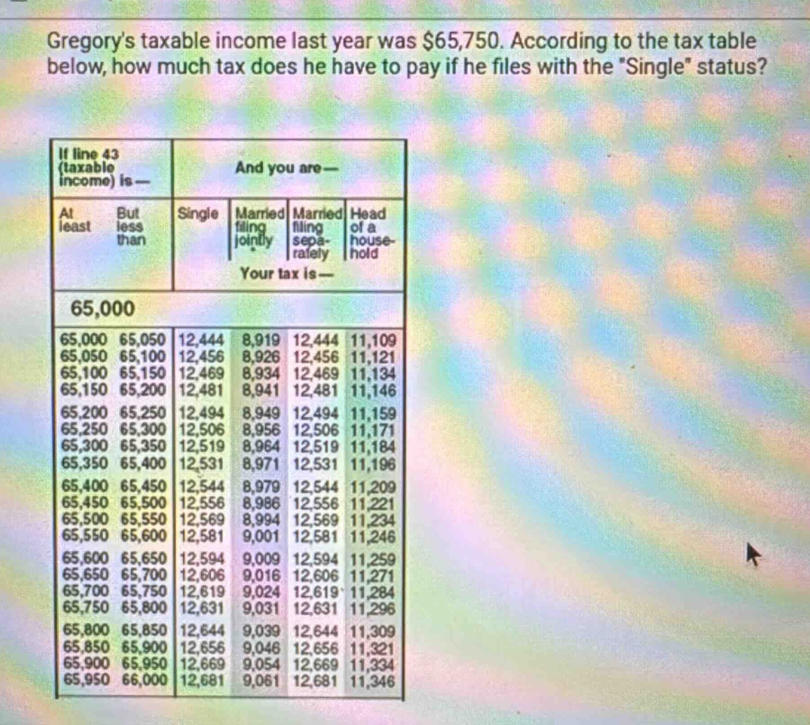 gregorys taxable income last year was $65,750. according to the tax table below, how much tax does he have to pay if he files with the \single\ status? if line 43 (taxable income) is — and you are — at least but less than single married filing jointly married filing separately head of a household your tax is — 65,000 65,000 65,050 12,444 8,919 12,444 11,109 65,050 65,100 12,456 8,926 12,456 11,121 65,100 65,150 12,469 8,934 12,469 11,134 65,150 65,200 12,481 8,941 12,481 11,146 65,200 65,250 12,494 8,949 12,494 11,159 65,250 65,300 12,506 8,956 12,506 11,171 65,300 65,350 12,519 8,964 12,519 11,184 65,350 65,400 12,531 8,971 12,531 11,196 65,400 65,450 12,544 8,979 12,544 11,209 65,450 65,500 12,556 8,986 12,556 11,221 65,500 65,550 12,569 8,994 12,569 11,234 65,550 65,600 12,581 9,001 12,581 11,246 65,600 65,650 12,594 9,009 12,594 11,259 65,650 65,700 12,606 9,016 12,606 11,271 65,700 65,750 12,619 9,024 12,619 11,284 65,750 65,800 12,631 9,031 12,631 11,296 65,800 65,850 12,644 9,039 12,644 11,309 65,850 65,900 12,656 9,046 12,656 11,321 65,900 65,950 12,669 9,054 12,669 11,334 65,950 66,000 12,681 9,061 12,681 11,346