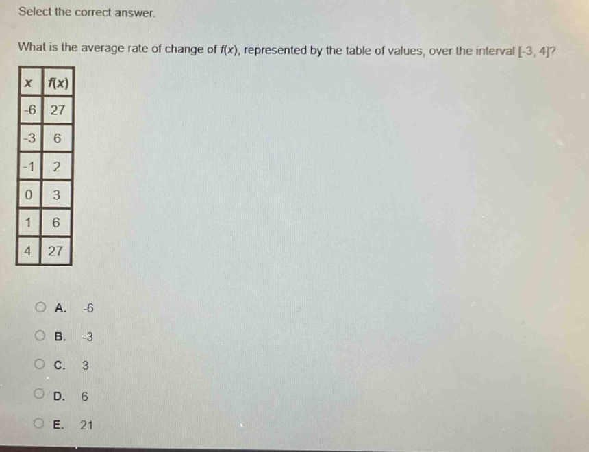 select the correct answer. what is the average rate of change of f(x), represented by the table of values, over the interval -3, 4? x f(x) -6 27 -3 6 -1 2 0 3 1 6 4 27 a. -6 b. -3 c. 3 d. 6 e. 21