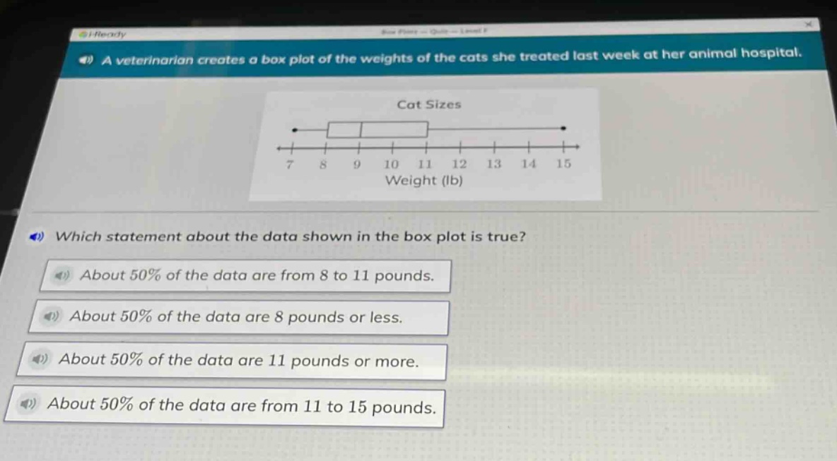 a veterinarian creates a box plot of the weights of the cats she treated last week at her animal hospital. which statement about the data shown in the box plot is true? about 50% of the data are from 8 to 11 pounds. about 50% of the data are 8 pounds or less. about 50% of the data are 11 pounds or more. about 50% of the data are from 11 to 15 pounds.