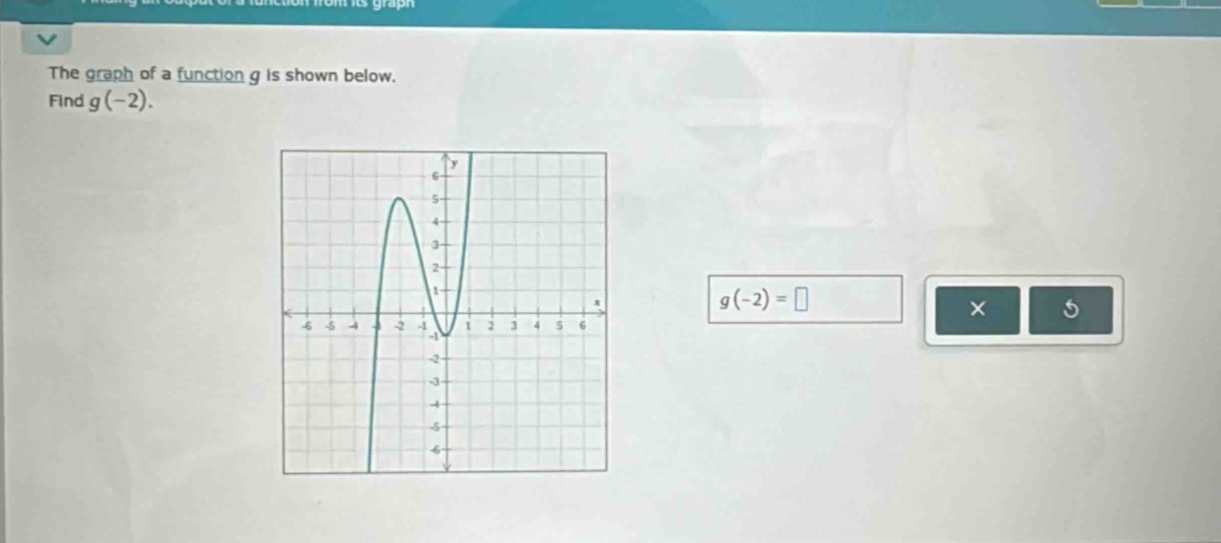 the graph of a function g is shown below. find g(-2).