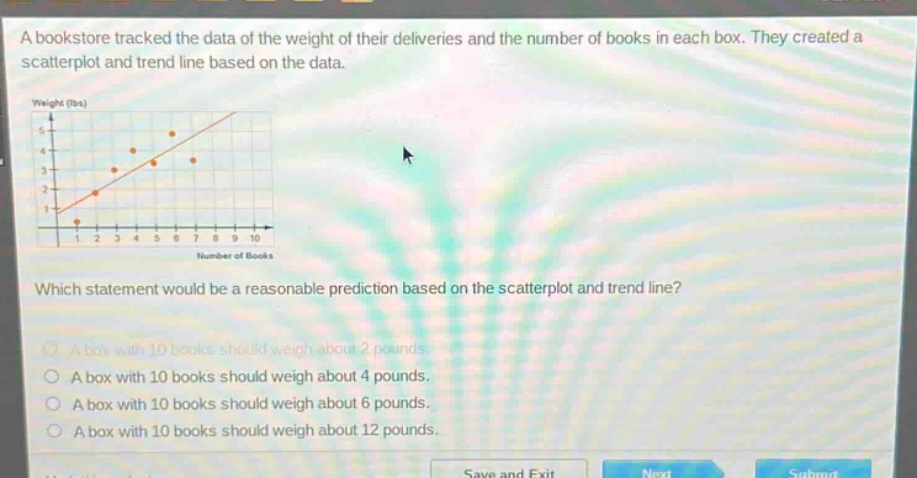 a bookstore tracked the data of the weight of their deliveries and the number of books in each box. they created a scatterplot and trend line based on the data. which statement would be a reasonable prediction based on the scatterplot and trend line? a box with 10 books should weigh about 2 pounds. a box with 10 books should weigh about 4 pounds. a box with 10 books should weigh about 6 pounds. a box with 10 books should weigh about 12 pounds.