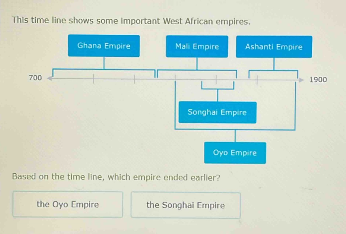 this time line shows some important west african empires. based on the time line, which empire ended earlier? the oyo empire the songhai empire
