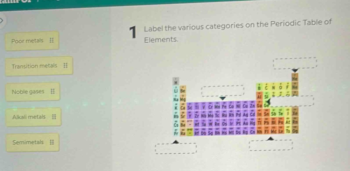 1 label the various categories on the periodic table of elements. poor metals transition metals noble gases alkali metals semimetals