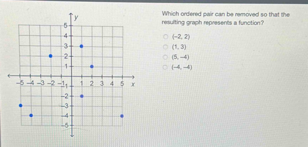 which ordered pair can be removed so that the resulting graph represents a function? (-2,2) (1,3) (5,-4) (-4,-4)