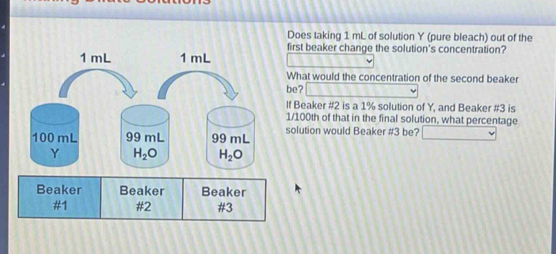 does taking 1 ml of solution y (pure bleach) out of the first beaker change the solutions concentration? what would the concentration of the second beaker be? if beaker #2 is a 1% solution of y, and beaker #3 is 1/100th of that in the final solution, what percentage solution would beaker #3 be? beaker #1 100 ml y beaker #2 99 ml h₂o beaker #3 99 ml h₂o