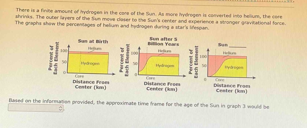 there is a finite amount of hydrogen in the core of the sun. as more hydrogen is converted into helium, the core shrinks. the outer layers of the sun move closer to the suns center and experience a stronger gravitational force. the graphs show the percentages of helium and hydrogen during a stars lifespan. based on the information provided, the approximate time frame for the age of the sun in graph 3 would be