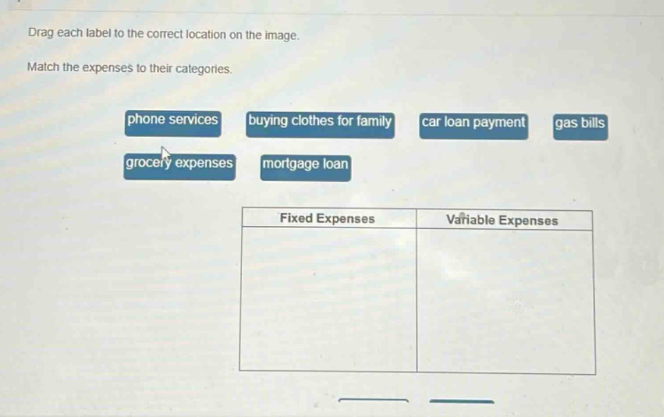 drag each label to the correct location on the image. match the expenses to their categories. phone services buying clothes for family car loan payment gas bills grocery expenses mortgage loan fixed expenses variable expenses