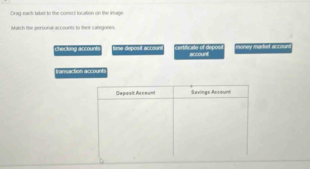 drag each label to the correct location on the image. match the personal accounts to their categories. checking accounts time deposit account certificate of deposit account money market account transaction accounts deposit account savings account