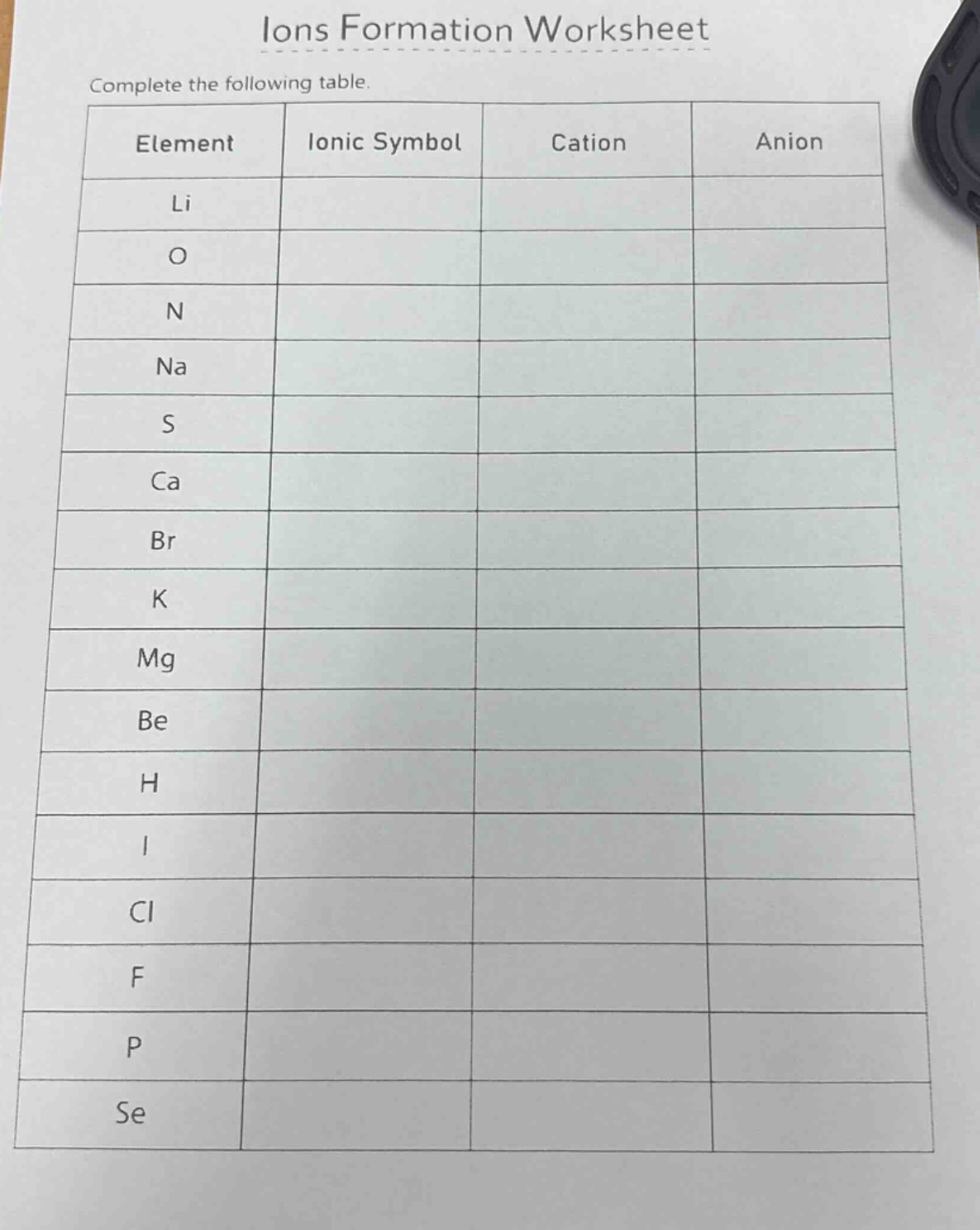 ions formation worksheet\ncomplete the following table.\nelement ionic symbol cation anion\nli\no\nn\nna\ns\nca\nbr\nk\nmg\nbe\nh\ni\ncl\nf\np\nse