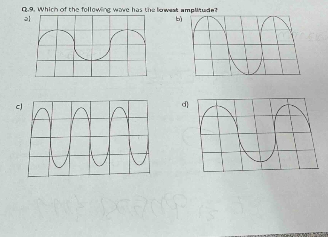 q.9. which of the following wave has the lowest amplitude? a) b) c) d)