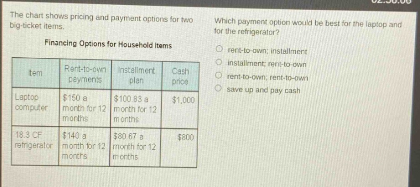 the chart shows pricing and payment options for two big - ticket items. financing options for household items which payment option would be best for the laptop and for the refrigerator? item rent - to - own payments installment plan cash price laptop computer $150 a month for 12 months $100.83 a month for 12 months $1,000 18.3 cf refrigerator $140 a month for 12 months $80.67 a month for 12 months $800 rent - to - own; installment installment; rent - to - own rent - to - own; rent - to - own save up and pay cash