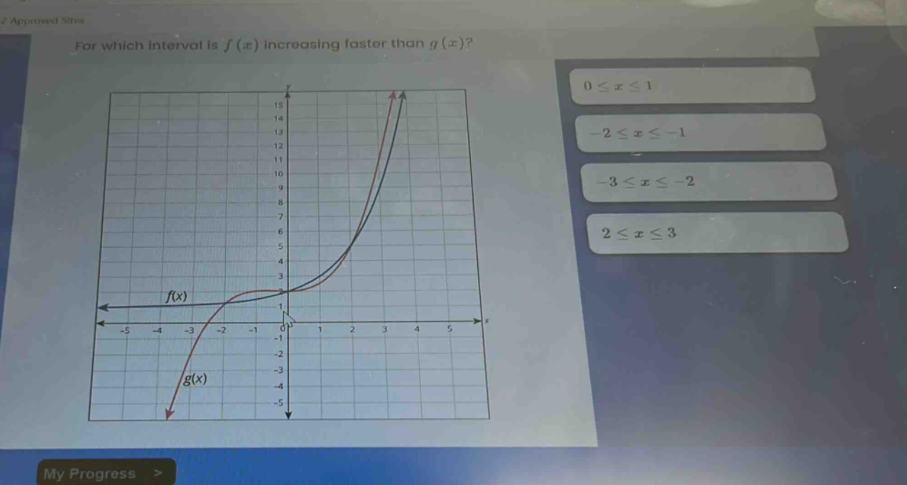 for which interval is f(x) increasing faster than g(x)? 0 ≤ x ≤ 1 -2 ≤ x ≤ -1 -3 ≤ x ≤ -2 2 ≤ x ≤ 3