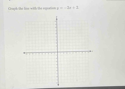 graph the line with the equation y = -2x + 2.
