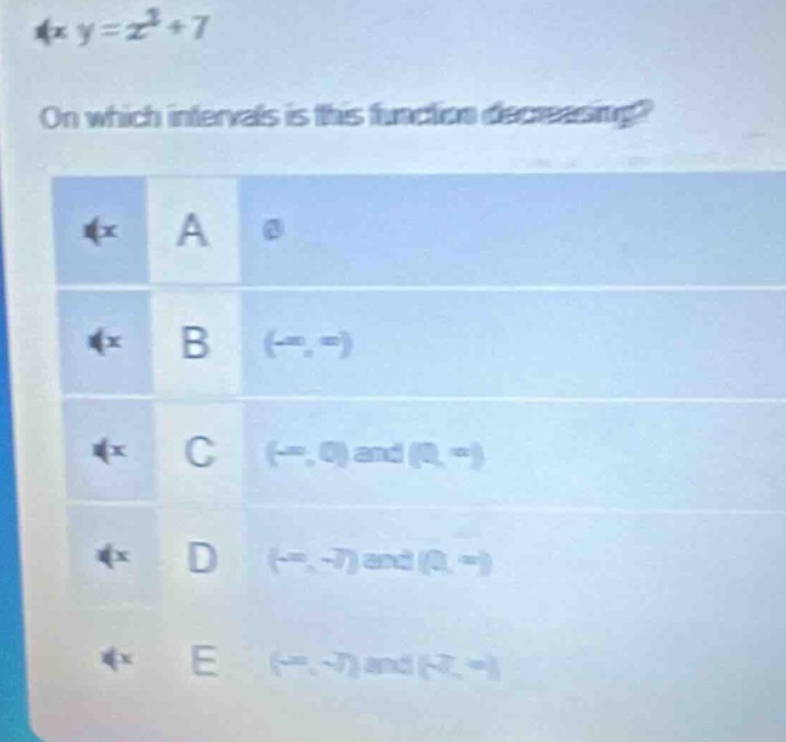 y = x² + 7\non which intervals is this function decreasing?\na 0\nb (-∞, ∞)\nc (-∞, 0) and (0, ∞)\nd (-∞, -7) and (0, ∞)\ne (-∞, -7) and (7, ∞)