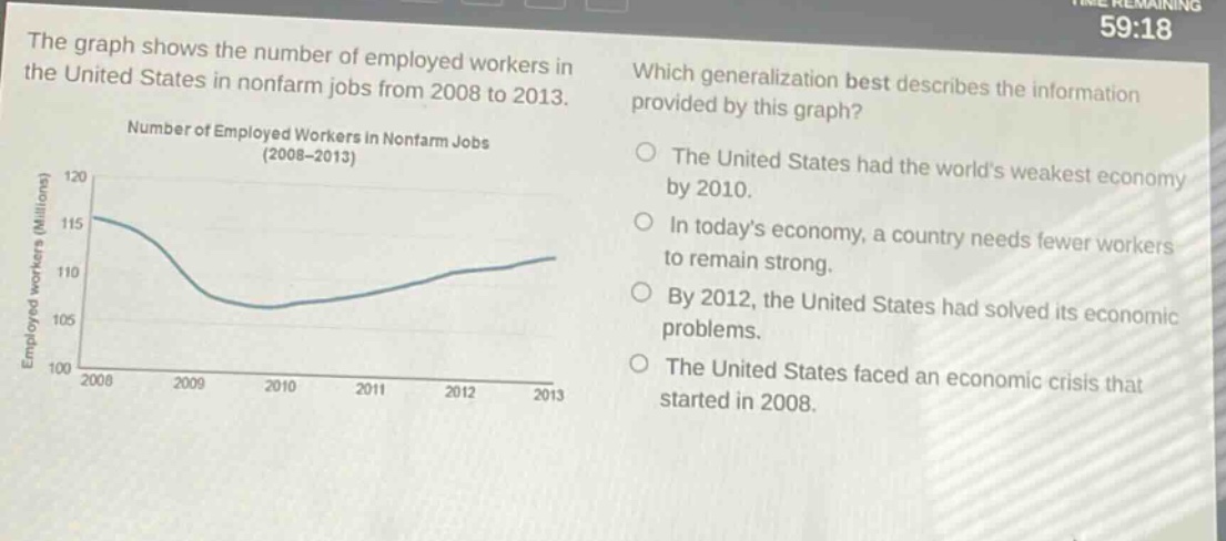 the graph shows the number of employed workers in the united states in nonfarm jobs from 2008 to 2013. which generalization best describes the information provided by this graph? the united states had the worlds weakest economy by 2010. in todays economy, a country needs fewer workers to remain strong. by 2012, the united states had solved its economic problems. the united states faced an economic crisis that started in 2008.