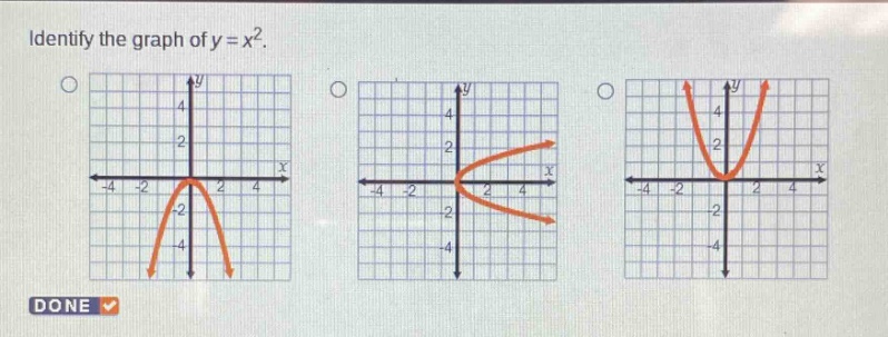 identify the graph of y = x².