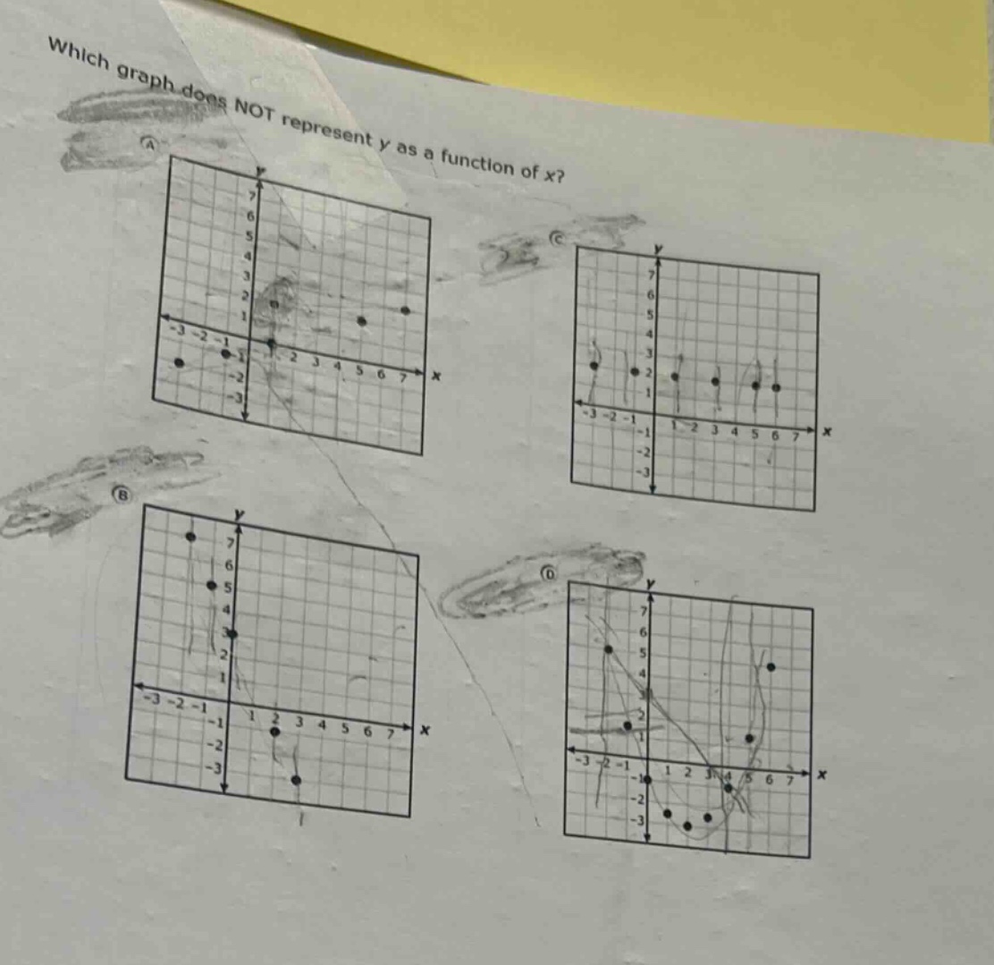 which graph does not represent y as a function of x?