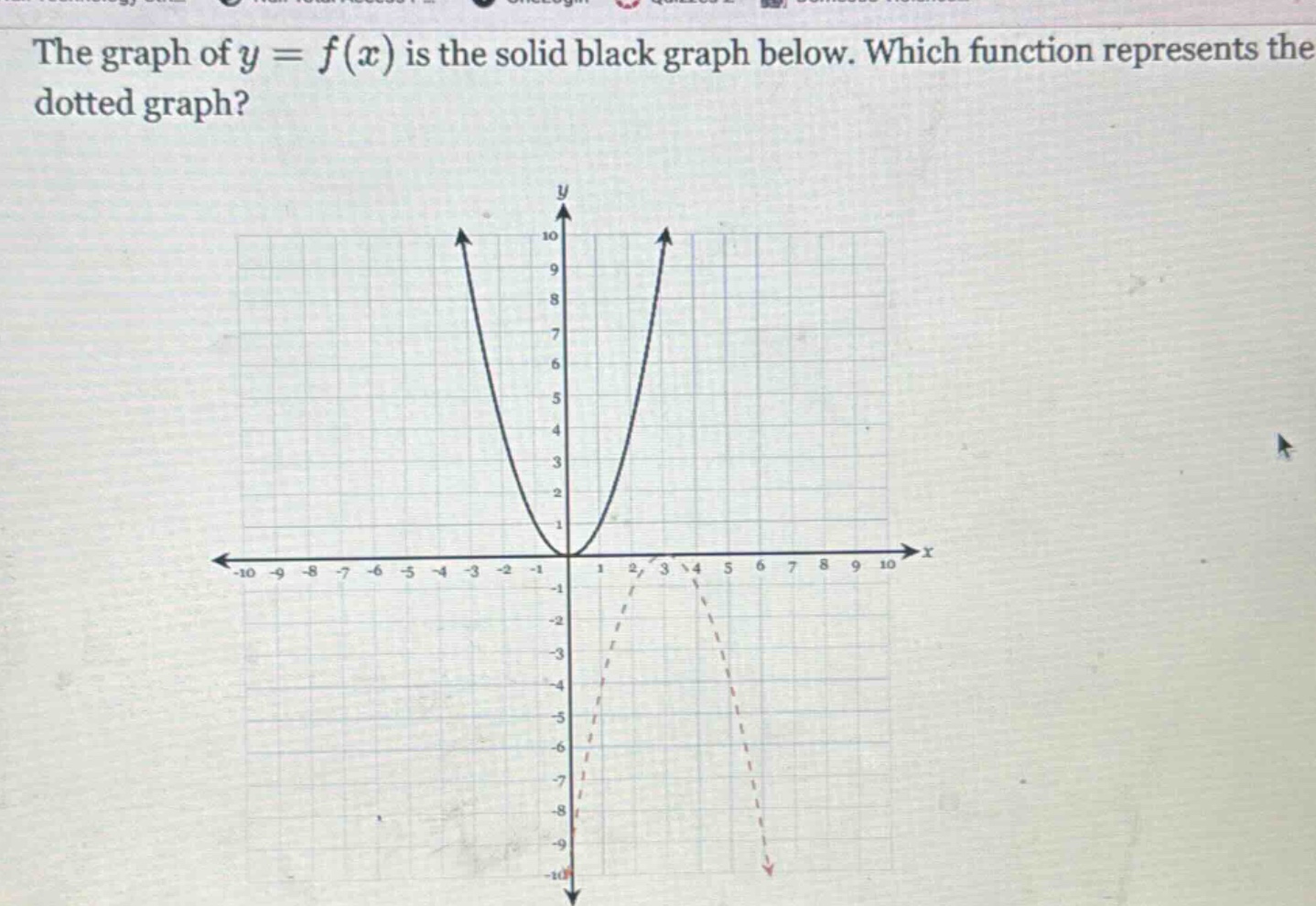 the graph of y = f(x) is the solid black graph below. which function represents the dotted graph?