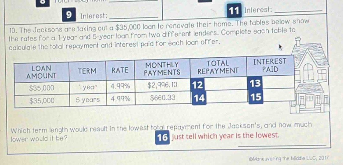 10. the jacksons are taking out a $35,000 loan to renovate their home. the tables below show the rates for a 1 - year and 5 - year loan from two different lenders. complete each table to calculate the total repayment and interest paid for each loan offer. which term length would result in the lowest total repayment for the jackson’s, and how much lower would it be? 16 just tell which year is the lowest.
