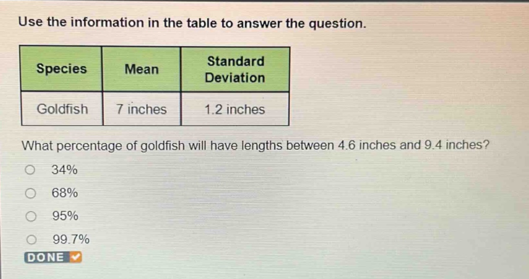 use the information in the table to answer the question. species mean standard deviation goldfish 7 inches 1.2 inches what percentage of goldfish will have lengths between 4.6 inches and 9.4 inches? 34% 68% 95% 99.7% done