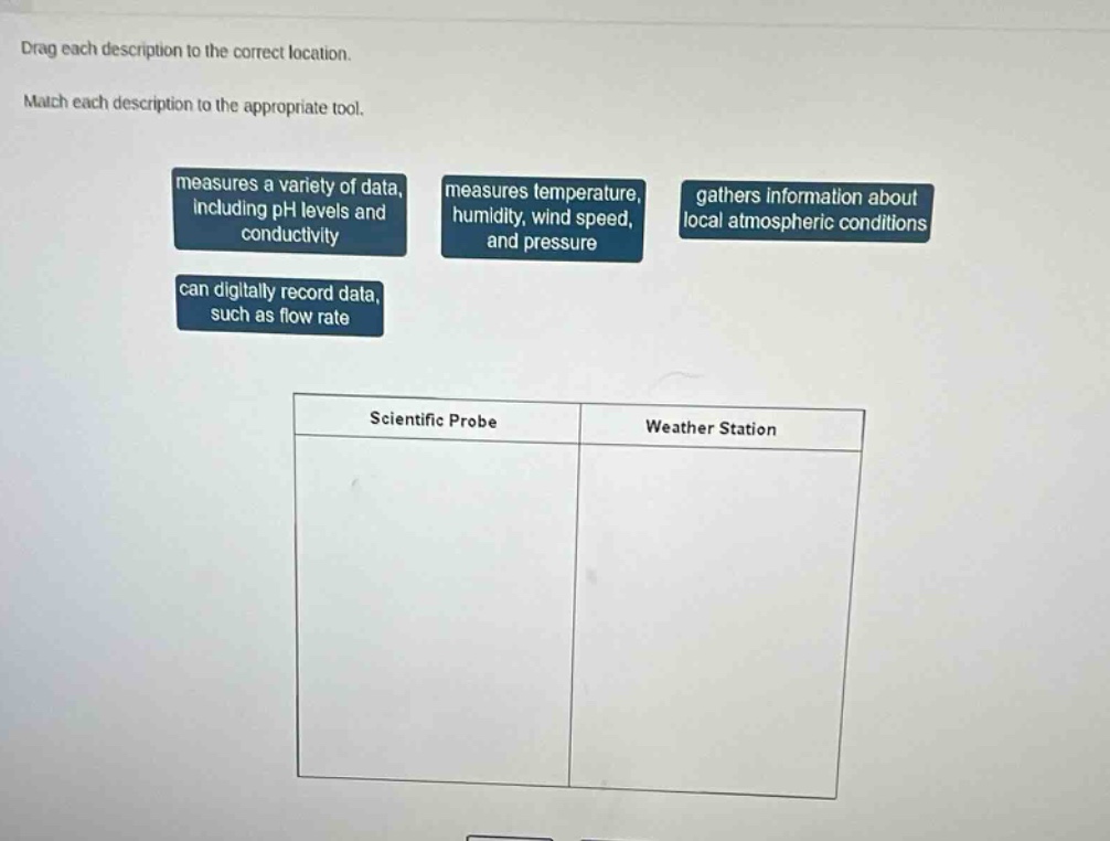 drag each description to the correct location. match each description to the appropriate tool. measures a variety of data, including ph levels and conductivity measures temperature, humidity, wind speed, and pressure gathers information about local atmospheric conditions can digitally record data, such as flow rate scientific probe weather station
