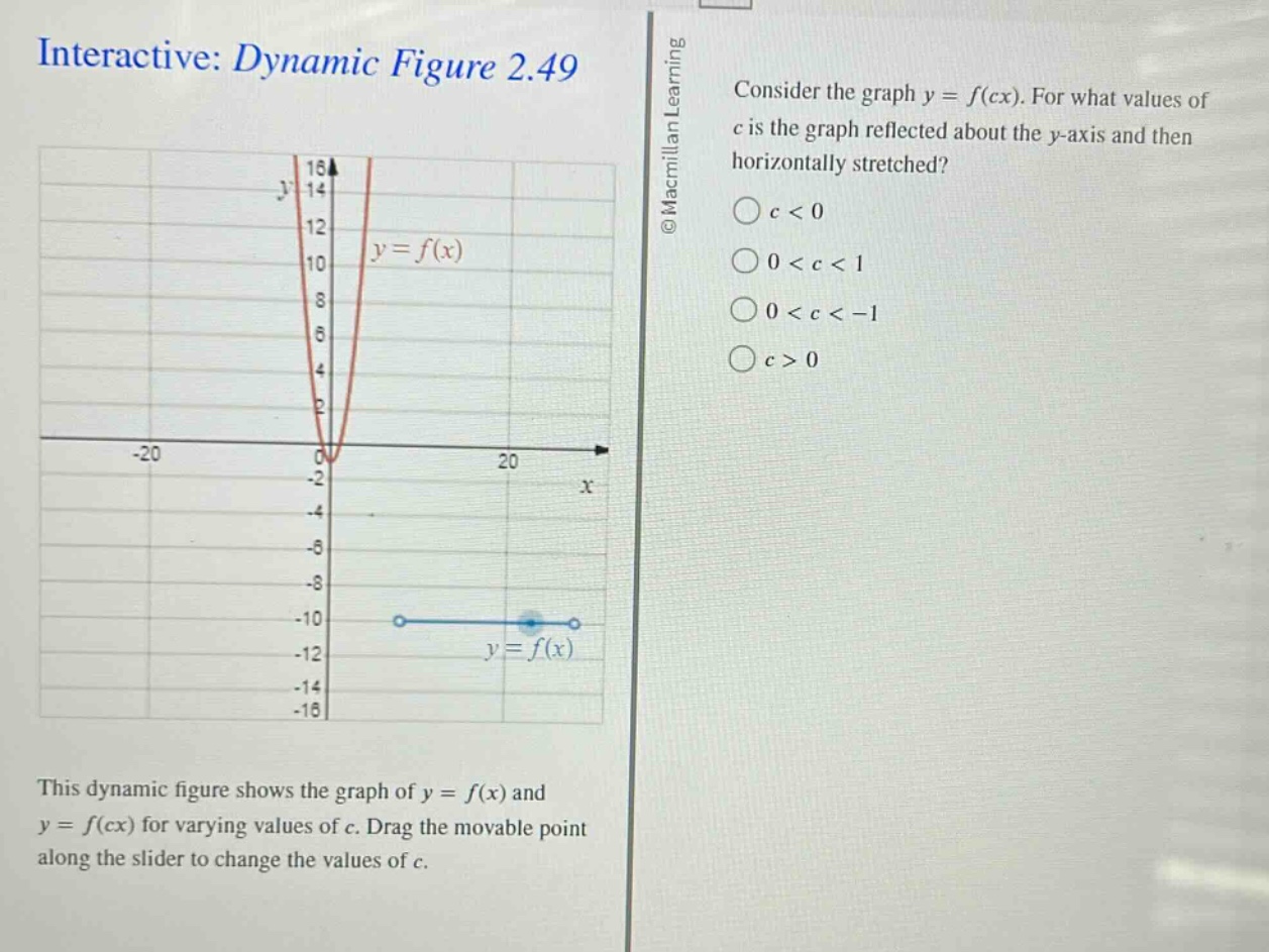 interactive: dynamic figure 2.49 consider the graph y = f(cx). for what values of c is the graph reflected about the y - axis and then horizontally stretched? c < 0 0 < c < 1 0 < c < -1 c > 0 this dynamic figure shows the graph of y = f(x) and y = f(cx) for varying values of c. drag the movable point along the slider to change the values of c.