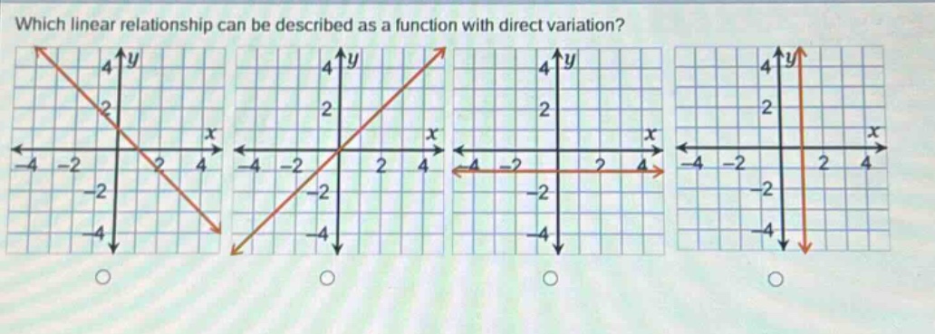 which linear relationship can be described as a function with direct variation?