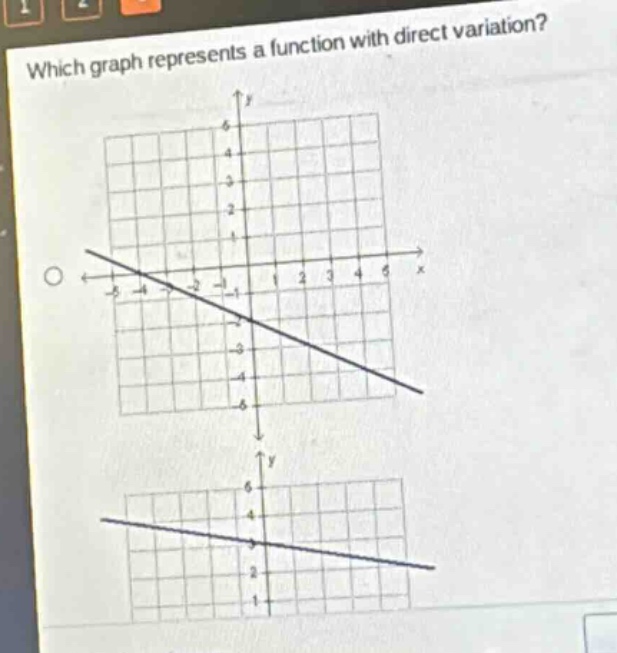 which graph represents a function with direct variation?