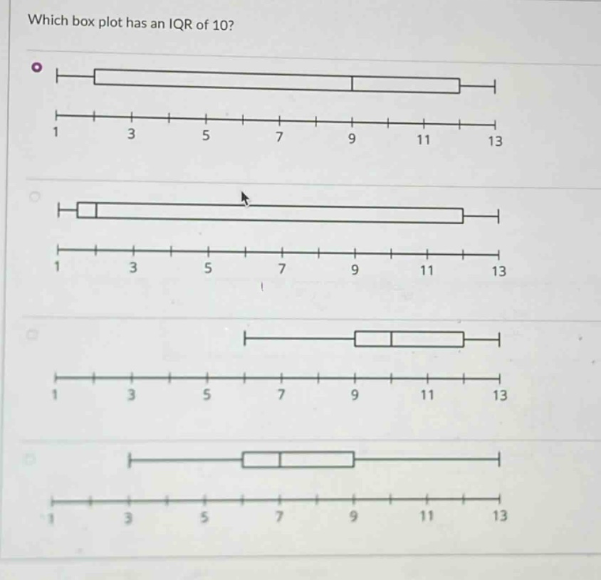 which box plot has an iqr of 10?