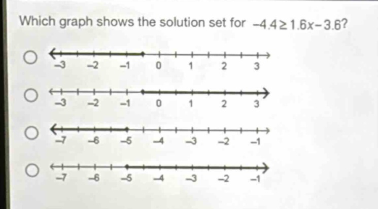 which graph shows the solution set for -4.4≥1.6x - 3.6?