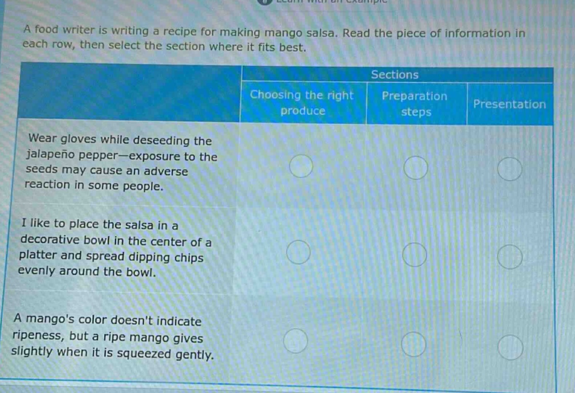 a food writer is writing a recipe for making mango salsa. read the piece of information in each row, then select the section where it fits best. sections choosing the right produce preparation steps presentation wear gloves while deseeding the jalapeno pepper—exposure to the seeds may cause an adverse reaction in some people. i like to place the salsa in a decorative bowl in the center of a platter and spread dipping chips evenly around the bowl. a mangos color doesnt indicate ripeness, but a ripe mango gives slightly when it is squeezed gently.
