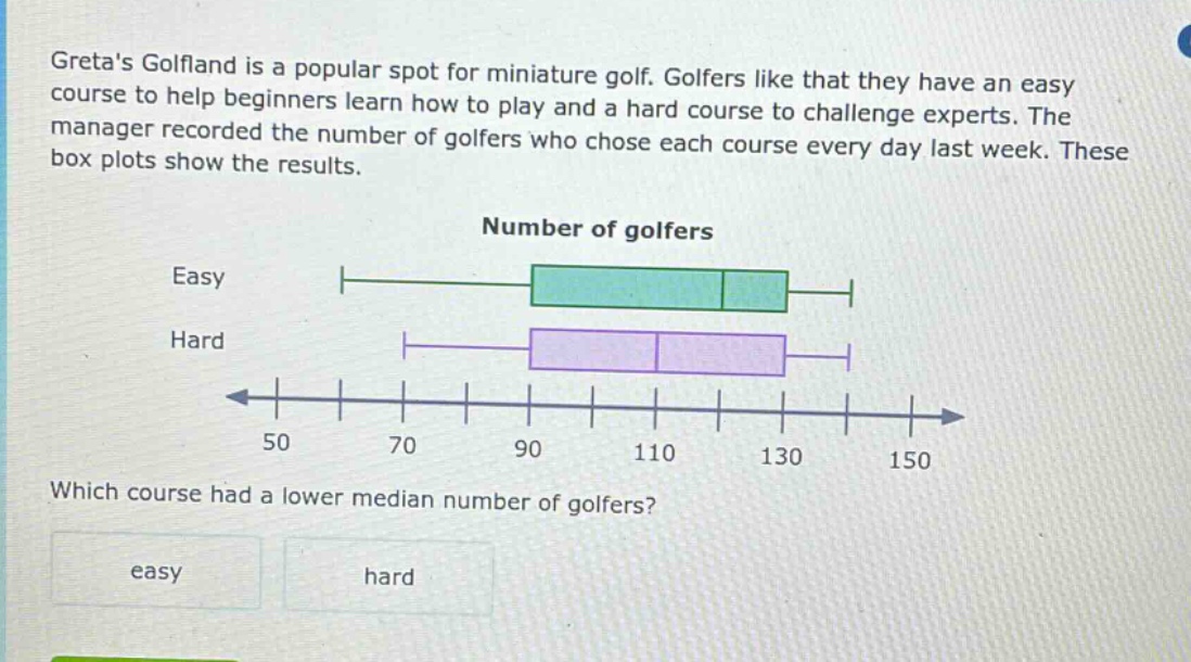 gretas golfland is a popular spot for miniature golf. golfers like that they have an easy course to help beginners learn how to play and a hard course to challenge experts. the manager recorded the number of golfers who chose each course every day last week. these box plots show the results. number of golfers easy hard 50 70 90 110 130 150 which course had a lower median number of golfers? easy hard