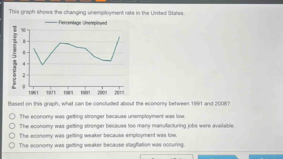 this graph shows the changing unemployment rate in the united states. based on this graph, what can be concluded about the economy between 1991 and 2008? the economy was getting stronger because unemployment was low. the economy was getting stronger because too many manufacturing jobs were available. the economy was getting weaker because employment was low. the economy was getting weaker because stagflation was occuring.