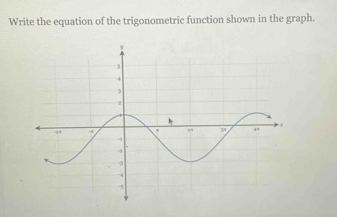 write the equation of the trigonometric function shown in the graph.
