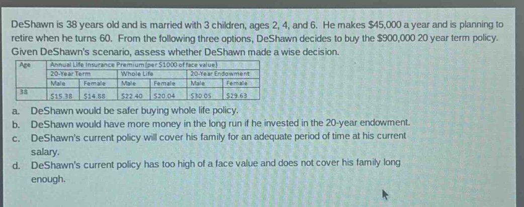 deshawn is 38 years old and is married with 3 children, ages 2, 4, and 6. he makes $45,000 a year and is planning to retire when he turns 60. from the following three options, deshawn decides to buy the $900,000 20 year term policy. given deshawns scenario, assess whether deshawn made a wise decision. age annual life insurance premium (per $1000 of face value) 20 - year term whole life 20 - year endowment male female male female male female 38 $15.38 $14.88 $22.40 $20.04 $30.05 $29.63 a. deshawn would be safer buying whole life policy. b. deshawn would have more money in the long run if he invested in the 20 - year endowment. c. deshawns current policy will cover his family for an adequate period of time at his current salary. d. deshawns current policy has too high of a face value and does not cover his family long enough.