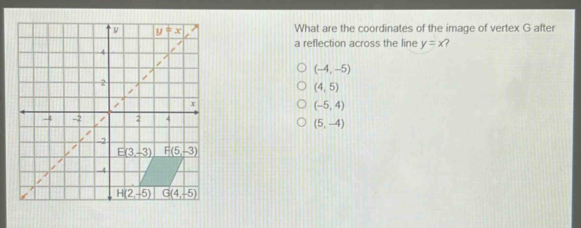 what are the coordinates of the image of vertex g after a reflection across the line y = x? (-4, -5) (4, 5) (-5, 4) (5, -4) e(3,-3) f(5,-3) h(2,-5) g(4,-5)