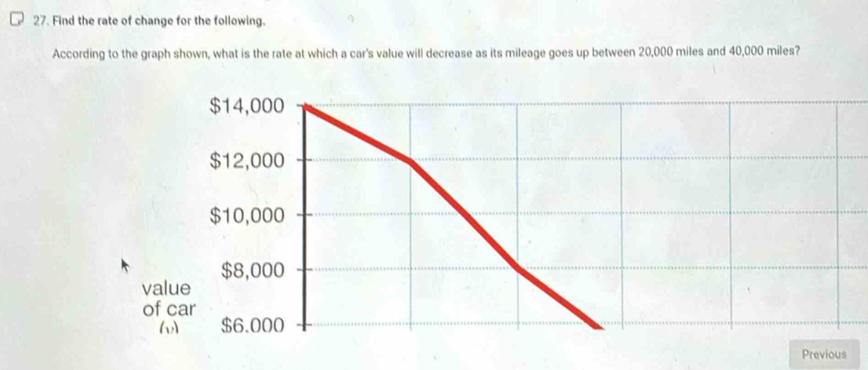 27. find the rate of change for the following. according to the graph shown, what is the rate at which a cars value will decrease as its mileage goes up between 20,000 miles and 40,000 miles? value of car ($) $14,000 $12,000 $10,000 $8,000 $6,000