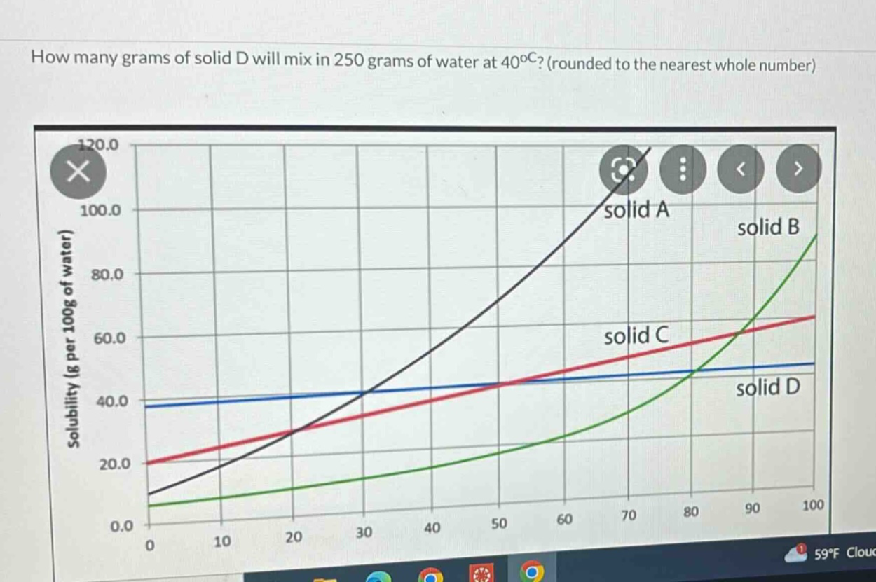 how many grams of solid d will mix in 250 grams of water at 40°c? (rounded to the nearest whole number)