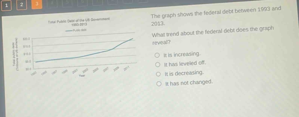 the graph shows the federal debt between 1993 and 2013. what trend about the federal debt does the graph reveal? it is increasing. it has leveled off. it is decreasing. it has not changed.