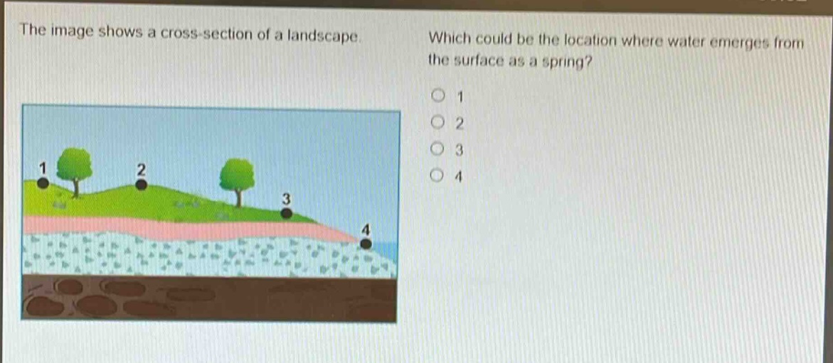 the image shows a cross - section of a landscape. which could be the location where water emerges from the surface as a spring? 1 2 3 4