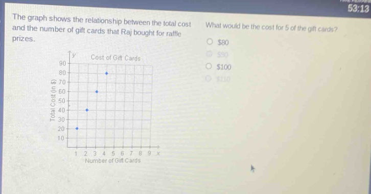 the graph shows the relationship between the total cost and the number of gift cards that raj bought for raffle prizes. what would be the cost for 5 of the gift cards? $80 $90 $100 $110