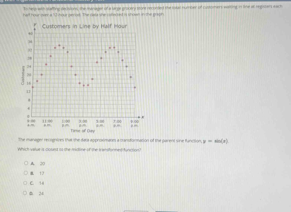 to help with staffing decisions, the manager of a large grocery store recorded the total number of customers waiting in line at registers each half - hour over a 12 - hour period. the data she collected is shown in the graph. customers in line by half hour the manager recognizes that the data approximates a transformation of the parent sine function, y = sin(x). which value is closest to the midline of the transformed function? a. 20 b. 17 c. 14 d. 24